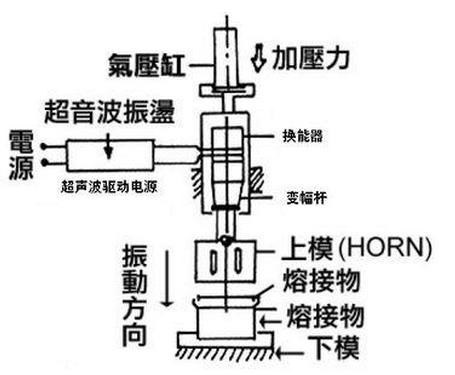 超聲波焊接原理圖，詳細操作說明