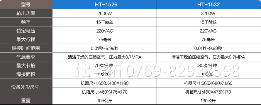 15K超聲波焊接機參數(shù)